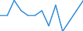 Quote / Tödlich / 18 bis 24 Jahre / Landwirtschaft; Herstellung von Waren; Energie- und Wasserversorgung; Bau; Handel; Beherbergungs- und Gaststätten; Kreditinstitute und Versicherungen (ohne Sozialversicherung); Grundstücks- und Wohnungswesen / Großbritannien