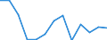 Quote / Tödlich / 25 bis 34 Jahre / Landwirtschaft; Herstellung von Waren; Energie- und Wasserversorgung; Bau; Handel; Beherbergungs- und Gaststätten; Kreditinstitute und Versicherungen (ohne Sozialversicherung); Grundstücks- und Wohnungswesen / Belgien