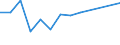 Rate / Fatal / From 25 to 34 years / Agriculture; manufacturing; electricity, gas and water supply; construction; wholesale and retail trade; hotels and restaurants; financial intermediation; real estate / Denmark