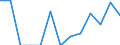 Quote / Tödlich / 25 bis 34 Jahre / Landwirtschaft; Herstellung von Waren; Energie- und Wasserversorgung; Bau; Handel; Beherbergungs- und Gaststätten; Kreditinstitute und Versicherungen (ohne Sozialversicherung); Grundstücks- und Wohnungswesen / Irland