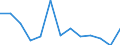 Rate / Fatal / From 25 to 34 years / Agriculture; manufacturing; electricity, gas and water supply; construction; wholesale and retail trade; hotels and restaurants; financial intermediation; real estate / Greece