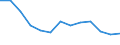 Rate / Fatal / From 25 to 34 years / Agriculture; manufacturing; electricity, gas and water supply; construction; wholesale and retail trade; hotels and restaurants; financial intermediation; real estate / Spain