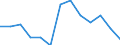 Rate / Fatal / From 25 to 34 years / Agriculture; manufacturing; electricity, gas and water supply; construction; wholesale and retail trade; hotels and restaurants; financial intermediation; real estate / France