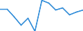 Rate / Fatal / From 25 to 34 years / Agriculture; manufacturing; electricity, gas and water supply; construction; wholesale and retail trade; hotels and restaurants; financial intermediation; real estate / Italy