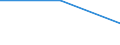 Rate / Fatal / From 25 to 34 years / Agriculture; manufacturing; electricity, gas and water supply; construction; wholesale and retail trade; hotels and restaurants; financial intermediation; real estate / Luxembourg