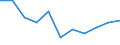 Quote / Tödlich / 25 bis 34 Jahre / Landwirtschaft; Herstellung von Waren; Energie- und Wasserversorgung; Bau; Handel; Beherbergungs- und Gaststätten; Kreditinstitute und Versicherungen (ohne Sozialversicherung); Grundstücks- und Wohnungswesen / Finnland