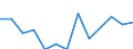 Rate / Fatal / From 25 to 34 years / Agriculture; manufacturing; electricity, gas and water supply; construction; wholesale and retail trade; hotels and restaurants; financial intermediation; real estate / Sweden