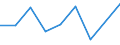 Rate / Fatal / From 25 to 34 years / Agriculture; manufacturing; electricity, gas and water supply; construction; wholesale and retail trade; hotels and restaurants; financial intermediation; real estate / Norway