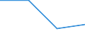 Rate / Fatal / From 25 to 34 years / Agriculture; manufacturing; electricity, gas and water supply; construction; wholesale and retail trade; hotels and restaurants; financial intermediation; real estate / Switzerland