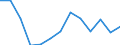 Quote / Tödlich / 35 bis 44 Jahre / Landwirtschaft; Herstellung von Waren; Energie- und Wasserversorgung; Bau; Handel; Beherbergungs- und Gaststätten; Kreditinstitute und Versicherungen (ohne Sozialversicherung); Grundstücks- und Wohnungswesen / Belgien