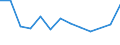 Rate / Fatal / From 35 to 44 years / Agriculture; manufacturing; electricity, gas and water supply; construction; wholesale and retail trade; hotels and restaurants; financial intermediation; real estate / Denmark