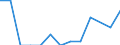 Rate / Fatal / From 35 to 44 years / Agriculture; manufacturing; electricity, gas and water supply; construction; wholesale and retail trade; hotels and restaurants; financial intermediation; real estate / Ireland