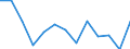 Rate / Fatal / From 35 to 44 years / Agriculture; manufacturing; electricity, gas and water supply; construction; wholesale and retail trade; hotels and restaurants; financial intermediation; real estate / Greece