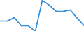 Rate / Fatal / From 35 to 44 years / Agriculture; manufacturing; electricity, gas and water supply; construction; wholesale and retail trade; hotels and restaurants; financial intermediation; real estate / France