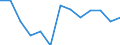 Rate / Fatal / From 35 to 44 years / Agriculture; manufacturing; electricity, gas and water supply; construction; wholesale and retail trade; hotels and restaurants; financial intermediation; real estate / Italy