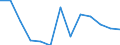 Quote / Tödlich / 35 bis 44 Jahre / Landwirtschaft; Herstellung von Waren; Energie- und Wasserversorgung; Bau; Handel; Beherbergungs- und Gaststätten; Kreditinstitute und Versicherungen (ohne Sozialversicherung); Grundstücks- und Wohnungswesen / Österreich