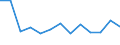 Rate / Fatal / From 35 to 44 years / Agriculture; manufacturing; electricity, gas and water supply; construction; wholesale and retail trade; hotels and restaurants; financial intermediation; real estate / Finland