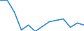 Quote / Tödlich / 35 bis 44 Jahre / Landwirtschaft; Herstellung von Waren; Energie- und Wasserversorgung; Bau; Handel; Beherbergungs- und Gaststätten; Kreditinstitute und Versicherungen (ohne Sozialversicherung); Grundstücks- und Wohnungswesen / Schweden