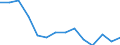 Anzahl / Tödlich / Insgesamt / Landwirtschaft; Herstellung von Waren; Energie- und Wasserversorgung; Bau; Handel; Beherbergungs- und Gaststätten; Kreditinstitute und Versicherungen (ohne Sozialversicherung); Grundstücks- und Wohnungswesen / Belgien