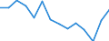 Unit of measure: Number / Severity (days lost): Fatal / Age class: Total / Statistical classification of economic activities in the European Community (NACE Rev. 1.1): Agriculture; manufacturing; electricity, gas and water supply; construction; wholesale and retail trade; hotels and restaurants; financial intermediation; real estate / Geopolitical entity (reporting): Denmark