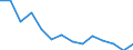 Unit of measure: Number / Severity (days lost): Fatal / Age class: Total / Statistical classification of economic activities in the European Community (NACE Rev. 1.1): Agriculture; manufacturing; electricity, gas and water supply; construction; wholesale and retail trade; hotels and restaurants; financial intermediation; real estate / Geopolitical entity (reporting): Germany