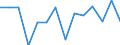 Unit of measure: Number / Severity (days lost): Fatal / Age class: Total / Statistical classification of economic activities in the European Community (NACE Rev. 1.1): Agriculture; manufacturing; electricity, gas and water supply; construction; wholesale and retail trade; hotels and restaurants; financial intermediation; real estate / Geopolitical entity (reporting): Ireland
