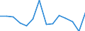 Unit of measure: Number / Severity (days lost): Fatal / Age class: Total / Statistical classification of economic activities in the European Community (NACE Rev. 1.1): Agriculture; manufacturing; electricity, gas and water supply; construction; wholesale and retail trade; hotels and restaurants; financial intermediation; real estate / Geopolitical entity (reporting): Greece