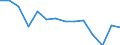 Unit of measure: Number / Severity (days lost): Fatal / Age class: Total / Statistical classification of economic activities in the European Community (NACE Rev. 1.1): Agriculture; manufacturing; electricity, gas and water supply; construction; wholesale and retail trade; hotels and restaurants; financial intermediation; real estate / Geopolitical entity (reporting): Spain