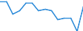 Unit of measure: Number / Severity (days lost): Fatal / Age class: Total / Statistical classification of economic activities in the European Community (NACE Rev. 1.1): Agriculture; manufacturing; electricity, gas and water supply; construction; wholesale and retail trade; hotels and restaurants; financial intermediation; real estate / Geopolitical entity (reporting): France