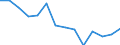 Unit of measure: Number / Severity (days lost): Fatal / Age class: Total / Statistical classification of economic activities in the European Community (NACE Rev. 1.1): Agriculture; manufacturing; electricity, gas and water supply; construction; wholesale and retail trade; hotels and restaurants; financial intermediation; real estate / Geopolitical entity (reporting): Italy