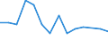 Unit of measure: Number / Severity (days lost): Fatal / Age class: Total / Statistical classification of economic activities in the European Community (NACE Rev. 1.1): Agriculture; manufacturing; electricity, gas and water supply; construction; wholesale and retail trade; hotels and restaurants; financial intermediation; real estate / Geopolitical entity (reporting): Luxembourg
