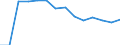 Unit of measure: Number / Severity (days lost): Fatal / Age class: Total / Statistical classification of economic activities in the European Community (NACE Rev. 1.1): Agriculture; manufacturing; electricity, gas and water supply; construction; wholesale and retail trade; hotels and restaurants; financial intermediation; real estate / Geopolitical entity (reporting): Netherlands