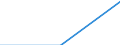 Unit of measure: Number / Severity (days lost): Fatal / Age class: Total / Statistical classification of economic activities in the European Community (NACE Rev. 1.1): Agriculture; manufacturing; electricity, gas and water supply; construction; wholesale and retail trade; hotels and restaurants; financial intermediation; real estate / Geopolitical entity (reporting): Poland