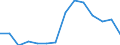 Unit of measure: Number / Severity (days lost): Fatal / Age class: Total / Statistical classification of economic activities in the European Community (NACE Rev. 1.1): Agriculture; manufacturing; electricity, gas and water supply; construction; wholesale and retail trade; hotels and restaurants; financial intermediation; real estate / Geopolitical entity (reporting): Portugal