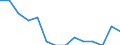 Unit of measure: Number / Severity (days lost): Fatal / Age class: Total / Statistical classification of economic activities in the European Community (NACE Rev. 1.1): Agriculture; manufacturing; electricity, gas and water supply; construction; wholesale and retail trade; hotels and restaurants; financial intermediation; real estate / Geopolitical entity (reporting): Sweden