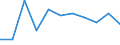 Unit of measure: Number / Severity (days lost): Fatal / Age class: Total / Statistical classification of economic activities in the European Community (NACE Rev. 1.1): Agriculture; manufacturing; electricity, gas and water supply; construction; wholesale and retail trade; hotels and restaurants; financial intermediation; real estate / Geopolitical entity (reporting): Norway