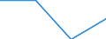 Unit of measure: Number / Severity (days lost): Fatal / Age class: Total / Statistical classification of economic activities in the European Community (NACE Rev. 1.1): Agriculture; manufacturing; electricity, gas and water supply; construction; wholesale and retail trade; hotels and restaurants; financial intermediation; real estate / Geopolitical entity (reporting): Switzerland