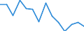 Unit of measure: Number / Severity (days lost): Fatal / Age class: Total / Statistical classification of economic activities in the European Community (NACE Rev. 1.1): Agriculture; manufacturing; electricity, gas and water supply; construction; wholesale and retail trade; hotels and restaurants; financial intermediation; real estate / Geopolitical entity (reporting): Great Britain