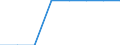 Unit of measure: Number / Severity (days lost): Fatal / Age class: Less than 18 years / Statistical classification of economic activities in the European Community (NACE Rev. 1.1): Agriculture; manufacturing; electricity, gas and water supply; construction; wholesale and retail trade; hotels and restaurants; financial intermediation; real estate / Geopolitical entity (reporting): Denmark
