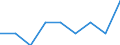 Unit of measure: Number / Severity (days lost): Fatal / Age class: Less than 18 years / Statistical classification of economic activities in the European Community (NACE Rev. 1.1): Agriculture; manufacturing; electricity, gas and water supply; construction; wholesale and retail trade; hotels and restaurants; financial intermediation; real estate / Geopolitical entity (reporting): Spain