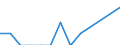 Unit of measure: Number / Severity (days lost): Fatal / Age class: Less than 18 years / Statistical classification of economic activities in the European Community (NACE Rev. 1.1): Agriculture; manufacturing; electricity, gas and water supply; construction; wholesale and retail trade; hotels and restaurants; financial intermediation; real estate / Geopolitical entity (reporting): France