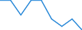 Unit of measure: Number / Severity (days lost): Fatal / Age class: Less than 18 years / Statistical classification of economic activities in the European Community (NACE Rev. 1.1): Agriculture; manufacturing; electricity, gas and water supply; construction; wholesale and retail trade; hotels and restaurants; financial intermediation; real estate / Geopolitical entity (reporting): Italy