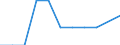 Unit of measure: Number / Severity (days lost): Fatal / Age class: Less than 18 years / Statistical classification of economic activities in the European Community (NACE Rev. 1.1): Agriculture; manufacturing; electricity, gas and water supply; construction; wholesale and retail trade; hotels and restaurants; financial intermediation; real estate / Geopolitical entity (reporting): Netherlands