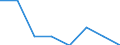 Unit of measure: Number / Severity (days lost): Fatal / Age class: Less than 18 years / Statistical classification of economic activities in the European Community (NACE Rev. 1.1): Agriculture; manufacturing; electricity, gas and water supply; construction; wholesale and retail trade; hotels and restaurants; financial intermediation; real estate / Geopolitical entity (reporting): Austria