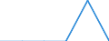 Unit of measure: Number / Severity (days lost): Fatal / Age class: Less than 18 years / Statistical classification of economic activities in the European Community (NACE Rev. 1.1): Agriculture; manufacturing; electricity, gas and water supply; construction; wholesale and retail trade; hotels and restaurants; financial intermediation; real estate / Geopolitical entity (reporting): Norway