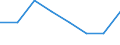 Unit of measure: Number / Severity (days lost): Fatal / Age class: Less than 18 years / Statistical classification of economic activities in the European Community (NACE Rev. 1.1): Agriculture; manufacturing; electricity, gas and water supply; construction; wholesale and retail trade; hotels and restaurants; financial intermediation; real estate / Geopolitical entity (reporting): Great Britain