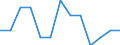 Unit of measure: Number / Severity (days lost): Fatal / Age class: From 18 to 24 years / Statistical classification of economic activities in the European Community (NACE Rev. 1.1): Agriculture; manufacturing; electricity, gas and water supply; construction; wholesale and retail trade; hotels and restaurants; financial intermediation; real estate / Geopolitical entity (reporting): Belgium