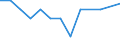 Unit of measure: Number / Severity (days lost): Fatal / Age class: From 18 to 24 years / Statistical classification of economic activities in the European Community (NACE Rev. 1.1): Agriculture; manufacturing; electricity, gas and water supply; construction; wholesale and retail trade; hotels and restaurants; financial intermediation; real estate / Geopolitical entity (reporting): Denmark