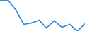 Unit of measure: Number / Severity (days lost): Fatal / Age class: From 18 to 24 years / Statistical classification of economic activities in the European Community (NACE Rev. 1.1): Agriculture; manufacturing; electricity, gas and water supply; construction; wholesale and retail trade; hotels and restaurants; financial intermediation; real estate / Geopolitical entity (reporting): Germany