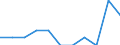 Unit of measure: Number / Severity (days lost): Fatal / Age class: From 18 to 24 years / Statistical classification of economic activities in the European Community (NACE Rev. 1.1): Agriculture; manufacturing; electricity, gas and water supply; construction; wholesale and retail trade; hotels and restaurants; financial intermediation; real estate / Geopolitical entity (reporting): Ireland